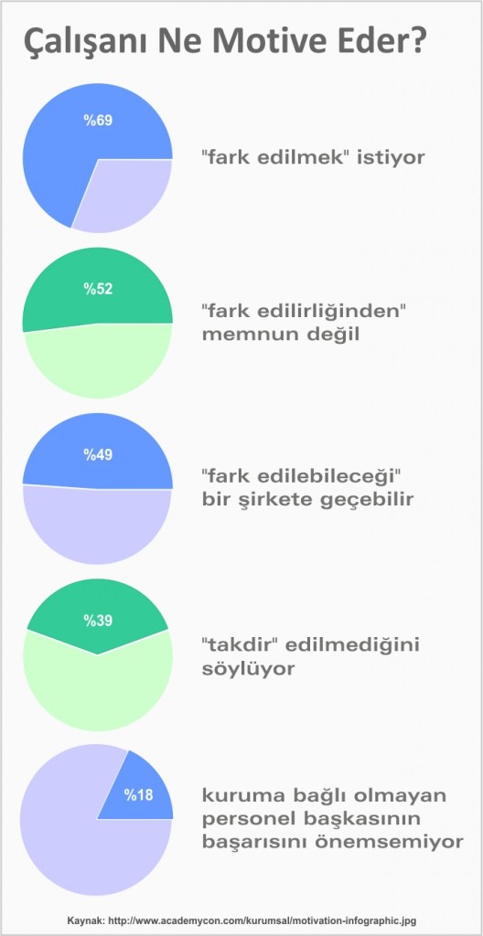 Motivasyon İnfografik motivasyon infografik